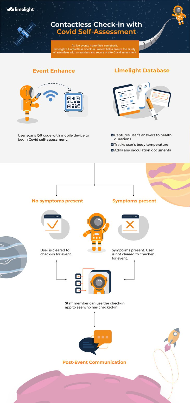 Covid-Assessment-Process-Infographic