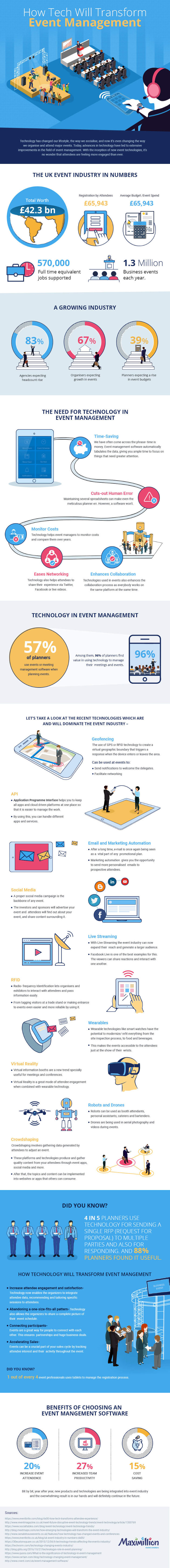 The Rise of Event Tech: Key Trends Shaping the Industry [Infographic]