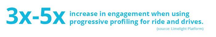 Statistic: 3x-5x increase in engagement when using progressive profiling for ride and drives (Limelight statistic)