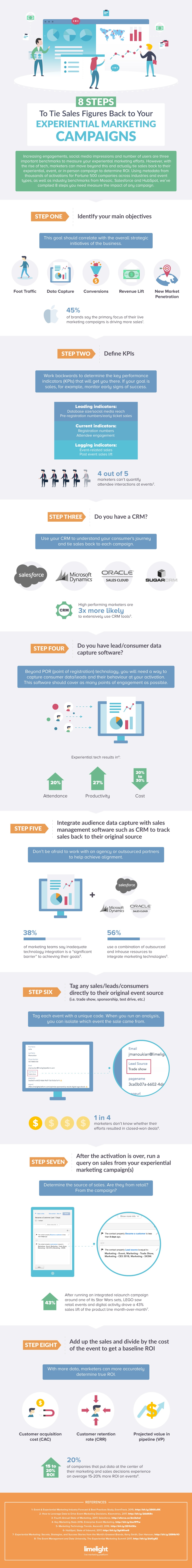 8 Steps to Tie Sales Figures Back To Your Experiential Marketing Campaign [Infographic]