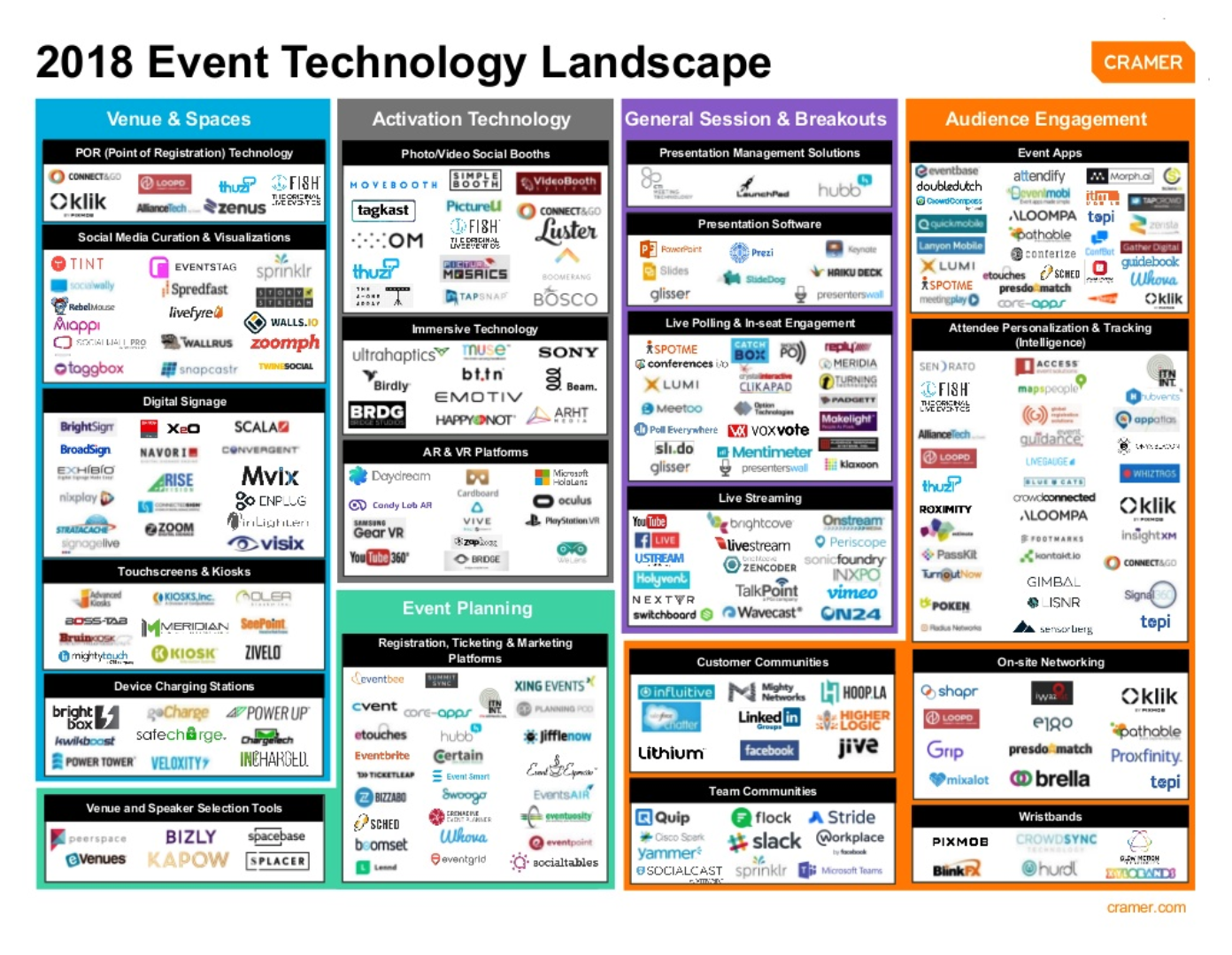 Auto Shows: The Ultimate Guide to Experiential Marketing 2.0