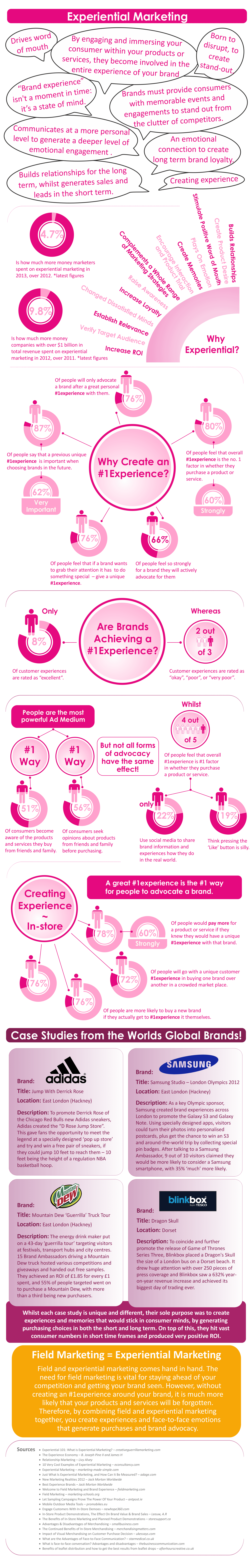 Why Your Brand Needs Experiential Marketing [Infographic]