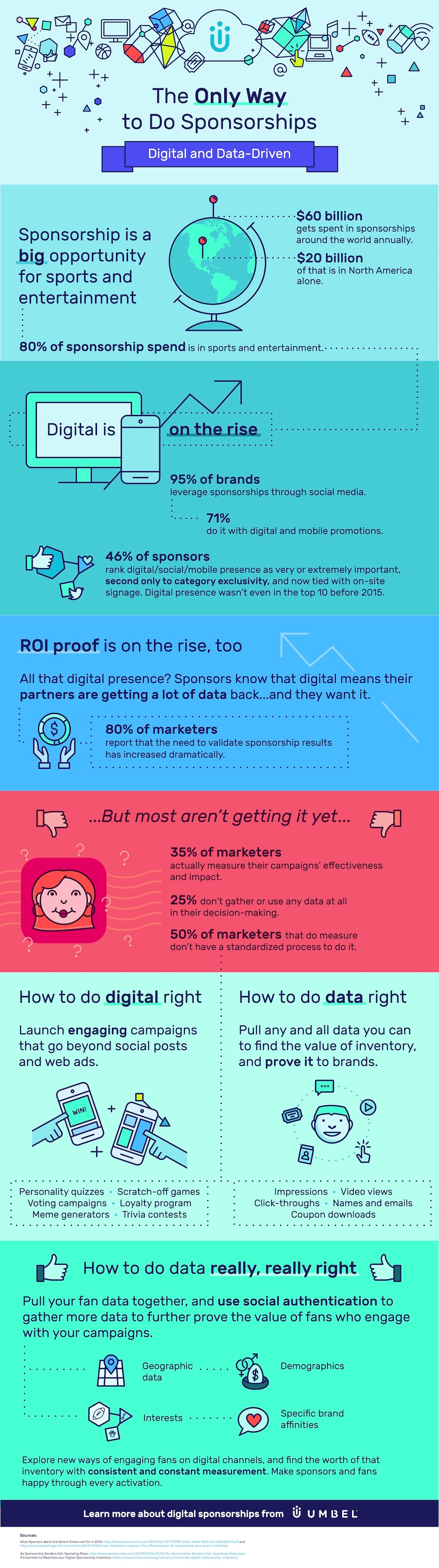 Beat The Competition With These Data-Driven Sponsorship Insights [Infographic]