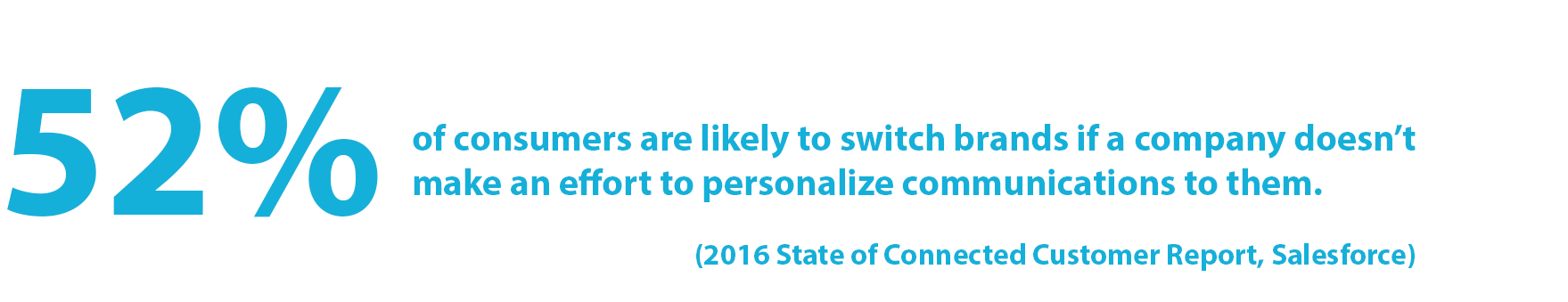 Statistic: 52% of consumers are likely to switch brands if a company doesn’t make an effort to personalize communications to them. (2016 State of Connected Customer Report, Salesforce)