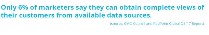 Statistic: 6% of marketers say they can obtain complete views of their customers from available data sources (CMO council and RedPoint Global Q1 ‘17 Survey).