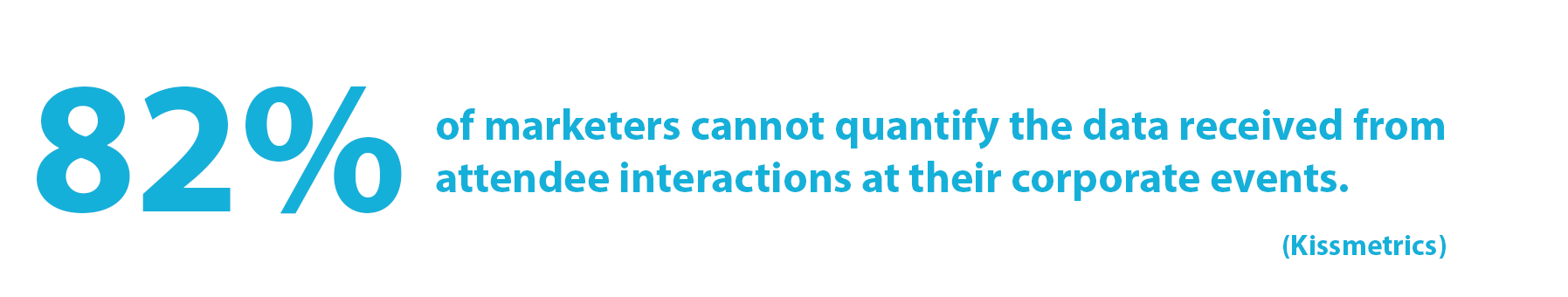 Statistic: 82% of marketers cannot quantify the data received from attendee interactions at their corporate events. (Kissmetrics)