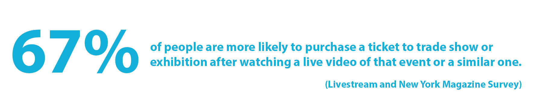 Sponsorship Activations Statistic: 67% of people are more likely to purchase a ticket to a trade show or exhibition after watching a live video of that event or a similar one (Livestream and New York Magazine Survey). 