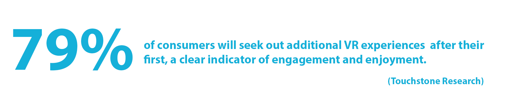 Statistic: 79% of consumers will seek out additional VR experiences after their first, which is a clear indicator of engagement and enjoyment (Touchstone Research)