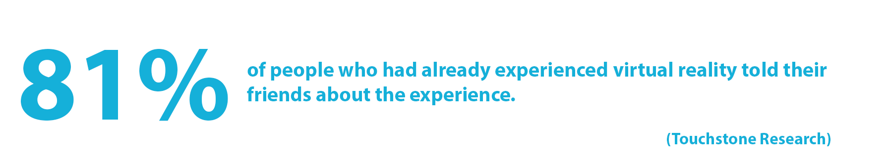 Statistic: 81% of those who had already experienced virtual reality told their friends about the experience (Touchstone Research)