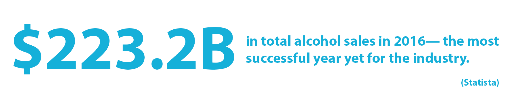 Statistic: Total alcohol sales totaled $223.2 billion in 2016 — the most successful year yet for the industry. (Statista)
