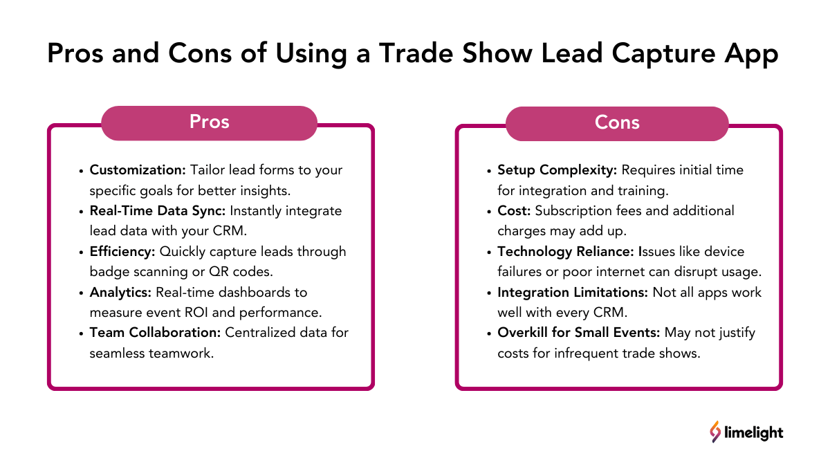 Pros cons lead capture