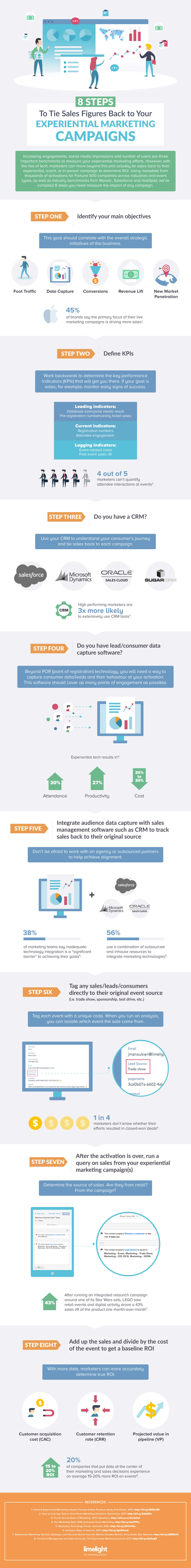 Sales-Figures-Experiential-Marketing-Campaigns-Infographic