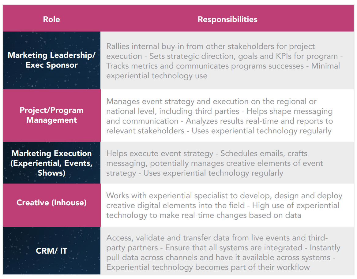 experiential-marketing-technology-people