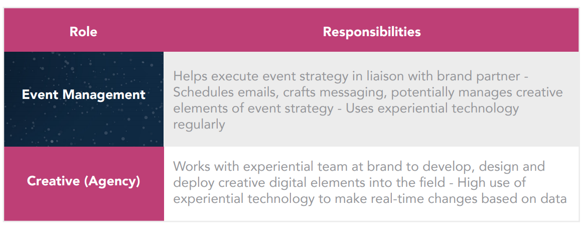experiential-marketing-technology-people-2