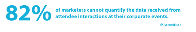 Kissmetrics quote: 82% of marketers cannot quantify the data received from attendee interactions at their corporate events