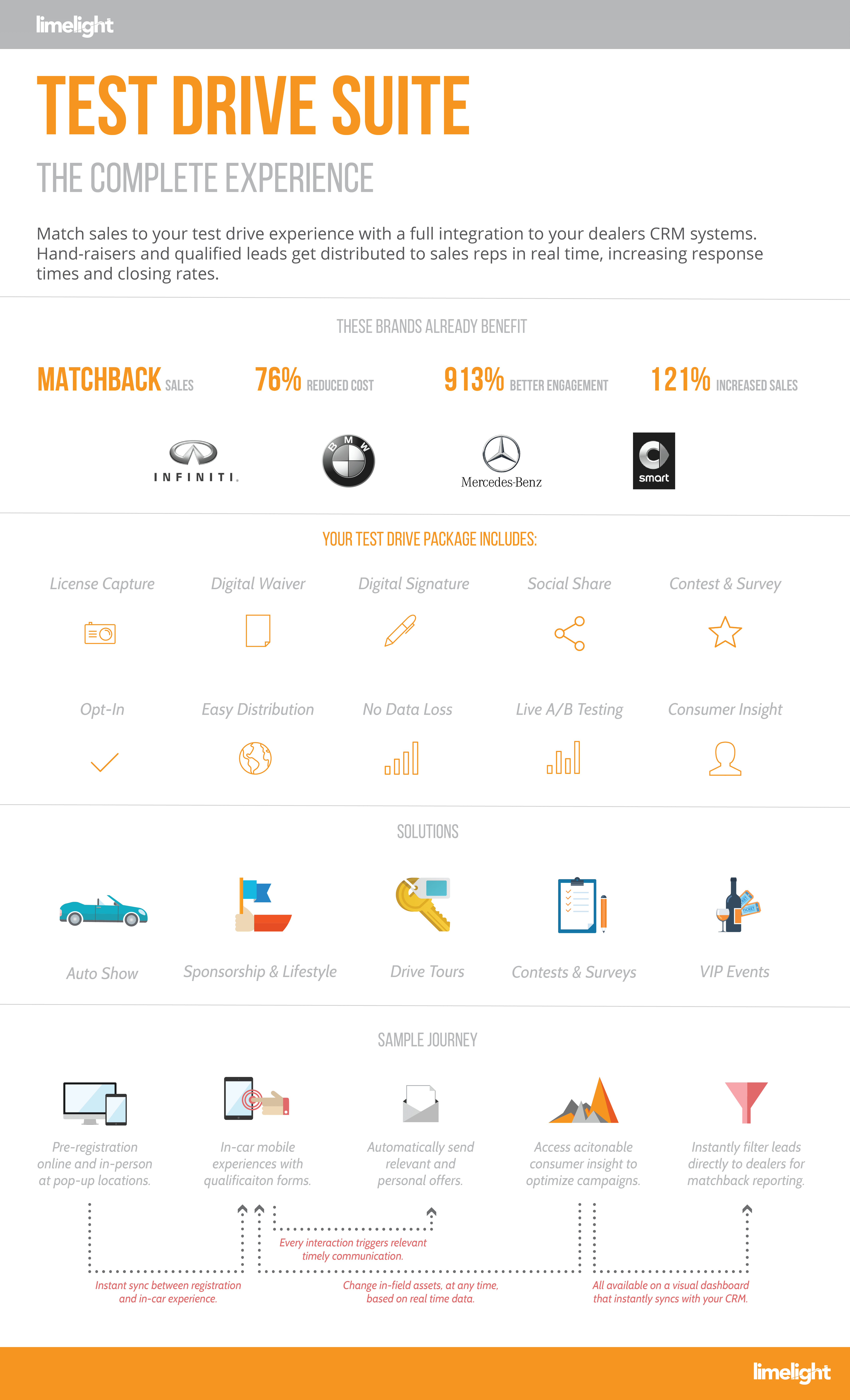Test-Drive-Suite-Limelight-Platform-05-1
