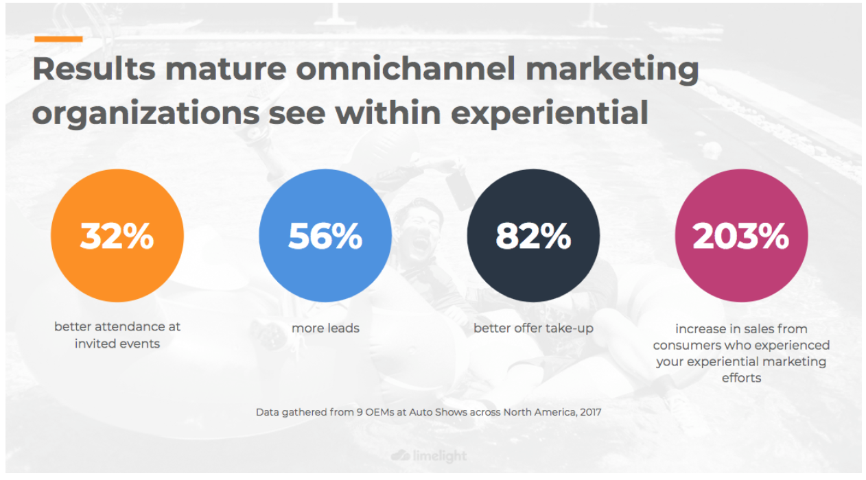 mature-marketing-omnichannel