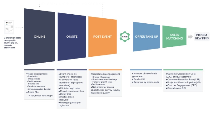 measure-event-success-scale